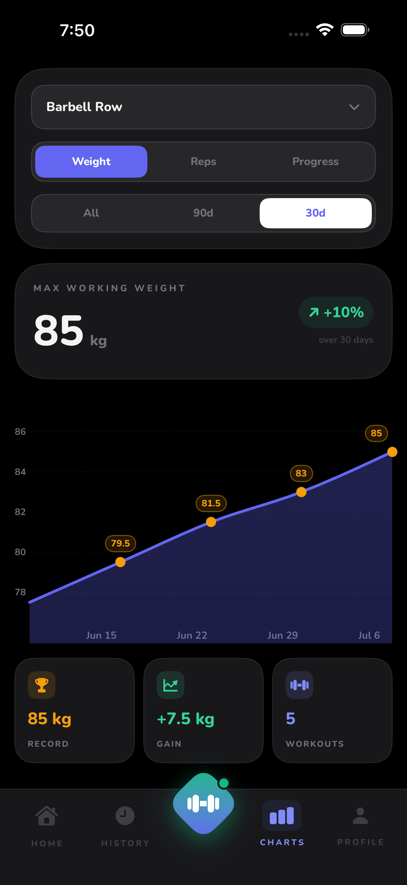 Gymfy analytics chart showing working weight progress over time