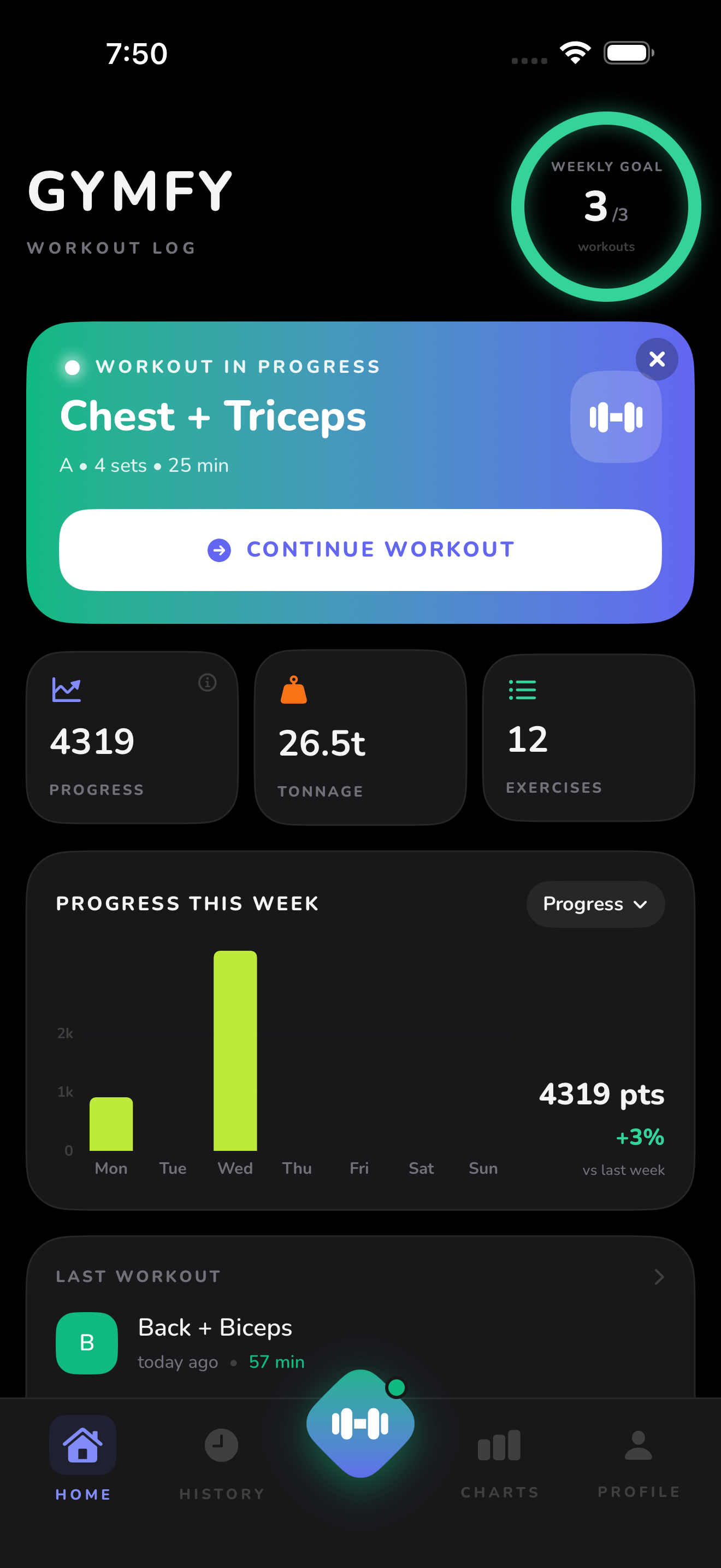 Gymfy dashboard with a weekly goal ring and progress chart